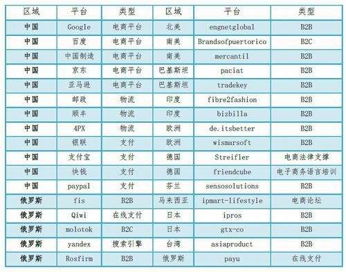 十大外贸电商平台(十大外贸电商平台b2b开店多少钱)