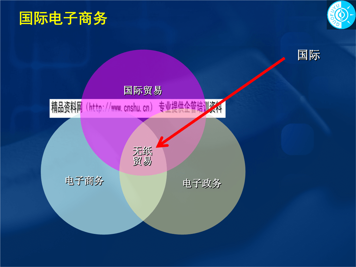 十大外贸电商平台(十大外贸电商平台b2b开店多少钱)
