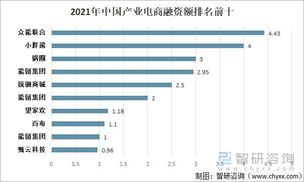 中国电商平台(正规电商平台有哪些)