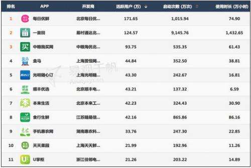 电商软件排名(电商app排名)