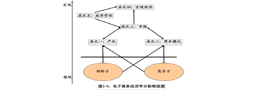 学电商需要什么条件(学电商专业需要什么条件?)