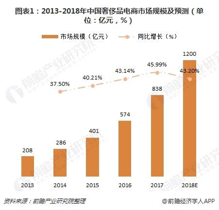 电商企业有哪些(我国电商企业有哪些) 电商企业有哪些(我国电商企业有哪些)