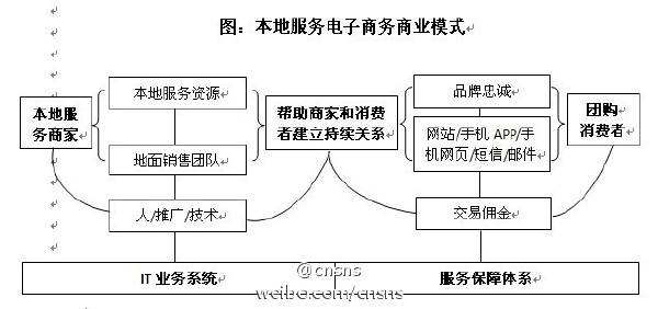 电商盈利模式(快手电商盈利模式) 电商盈利模式(快手电商盈利模式)
