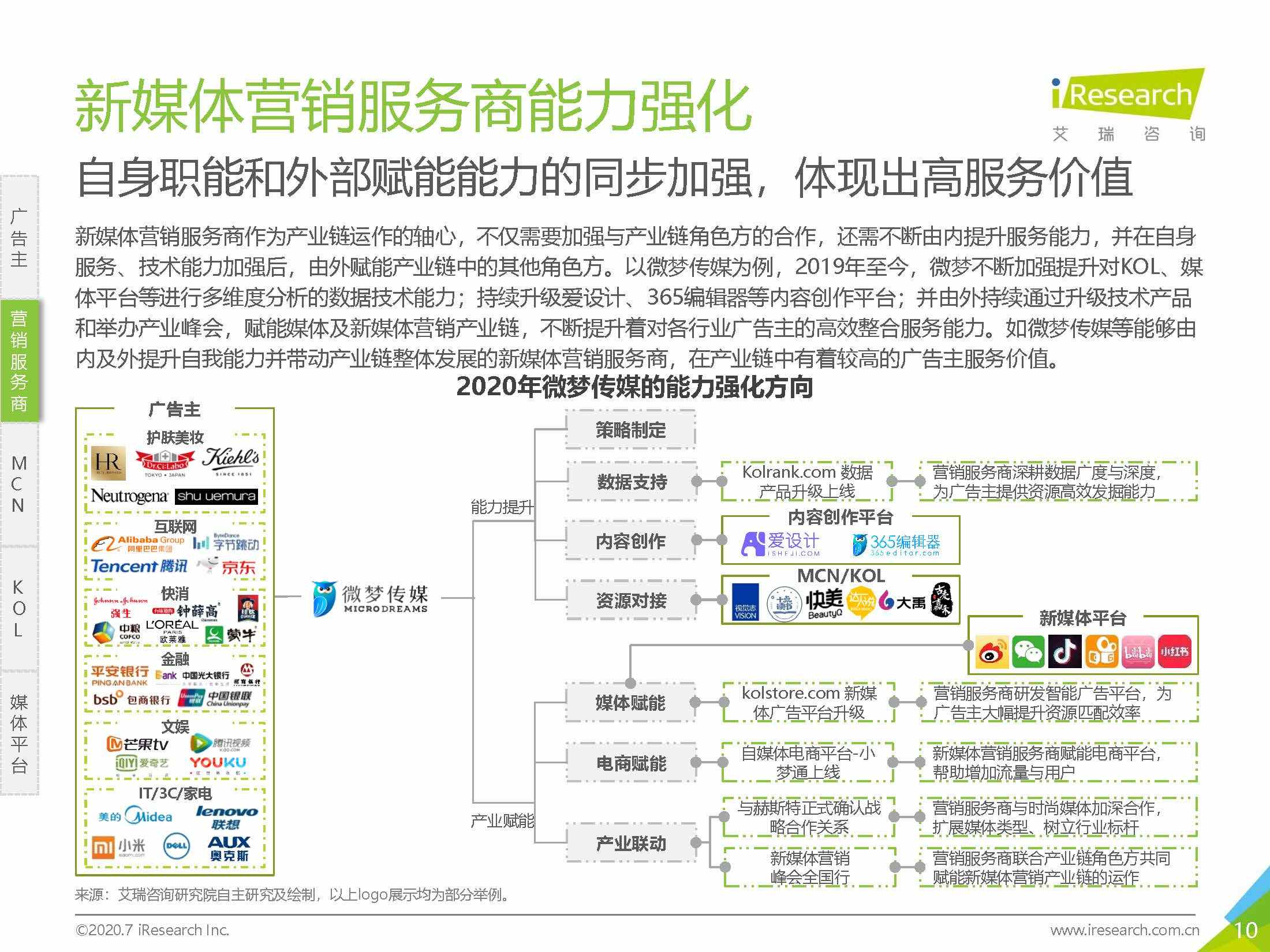 电商平台营销策略(电商平台营销策略分析论文)