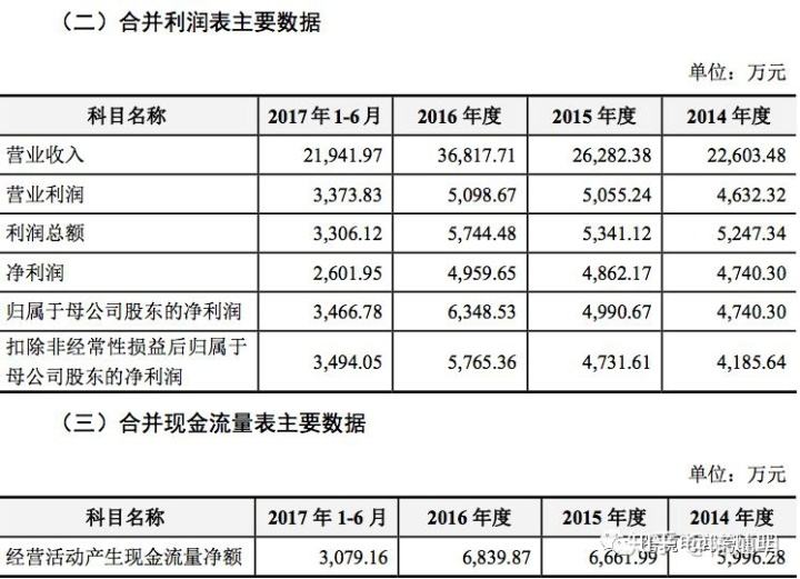 跨境电商财务如何做账(跨境电商账务处理怎么做) 跨境电商财务如何做账(跨境电商账务处理怎么做)