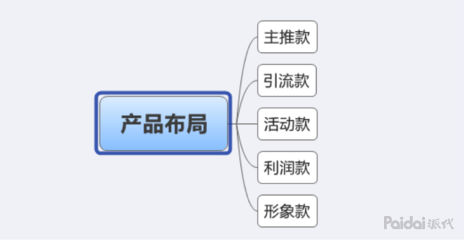 电商运营推广方案(电子商务运营推广方案)