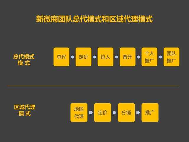 电商跟微商的区别(微商和电商有区别吗)