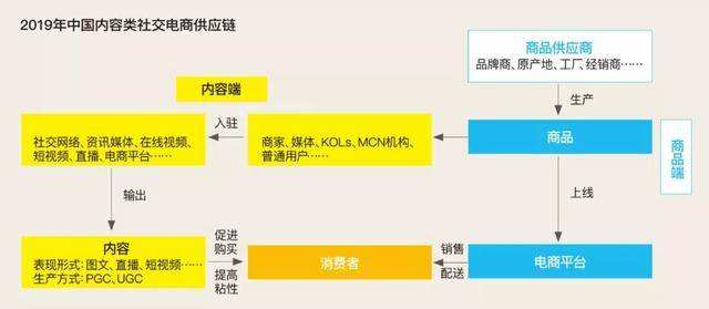 电商跟微商的区别(微商和电商有区别吗)