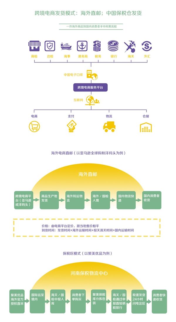 对跨境电商的理解(对跨境电商的理解怎么回答)
