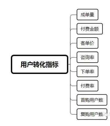 想做电商怎么入手(想做电商运营怎么入手) 想做电商怎么入手(想做电商运营怎么入手)