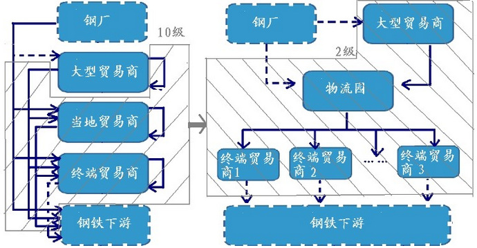 电商经营模式(电商经营模式说明怎么写) 电商经营模式(电商经营模式说明怎么写)