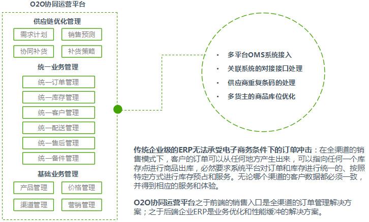 电商系统有哪些(电商系统有哪些功能) 电商系统有哪些(电商系统有哪些功能)