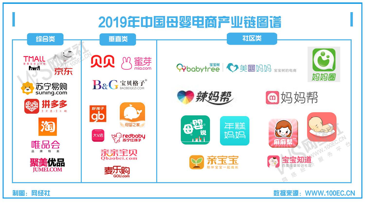 母婴综合电商(母婴店进货电商平台) 母婴综合电商(母婴店进货电商平台)