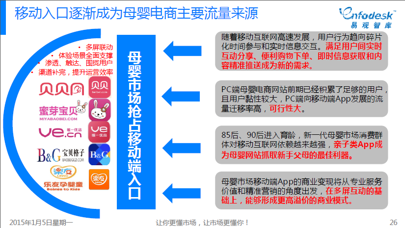 母婴综合电商(母婴店进货电商平台) 母婴综合电商(母婴店进货电商平台)