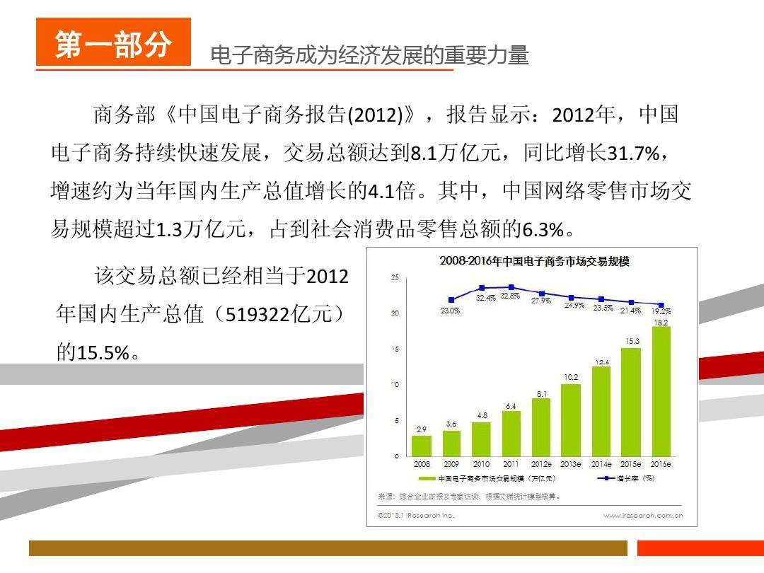 电商运营策划书(电商运营策划书500字)