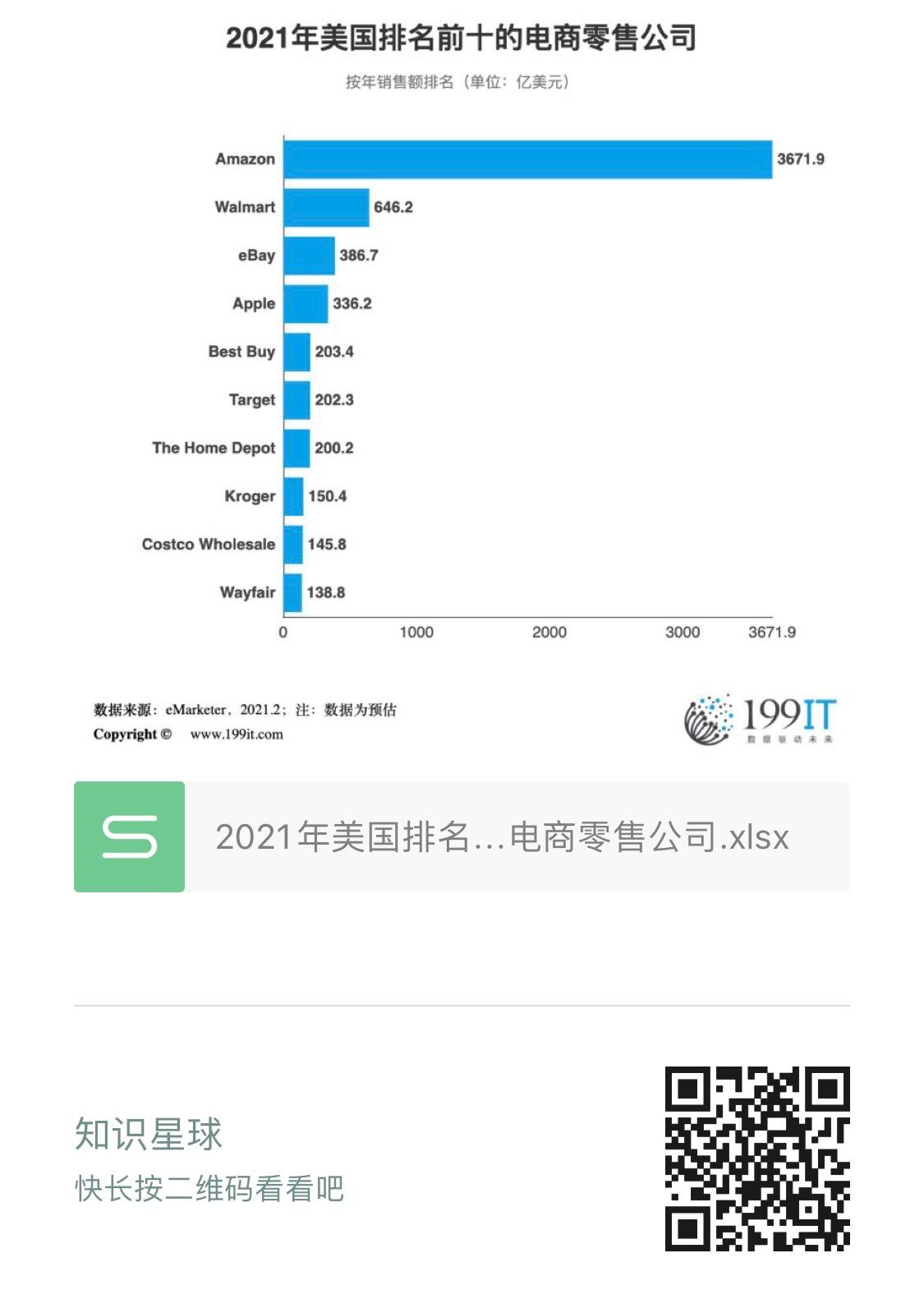 美国电商平台(美国电商平台排名2021)