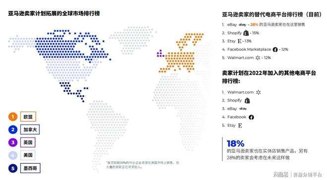 美国电商平台(美国电商平台排名2021)