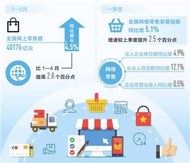 电商就业方向(电商就业方向文章的目的意义)