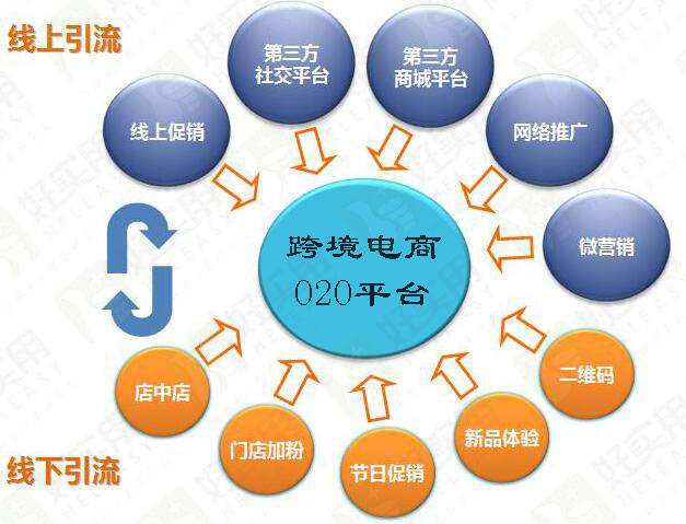 电商新模式(电商新模式的案例)