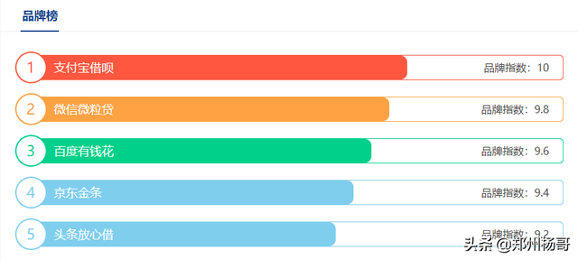 电商金融贷款服务平台