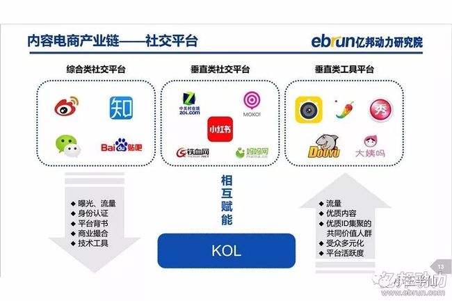 内容电商的运营模式是什么(内容电商的运营模式是什么?)