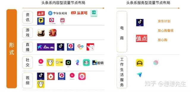 字节跳动电商(字节跳动电商薪资)