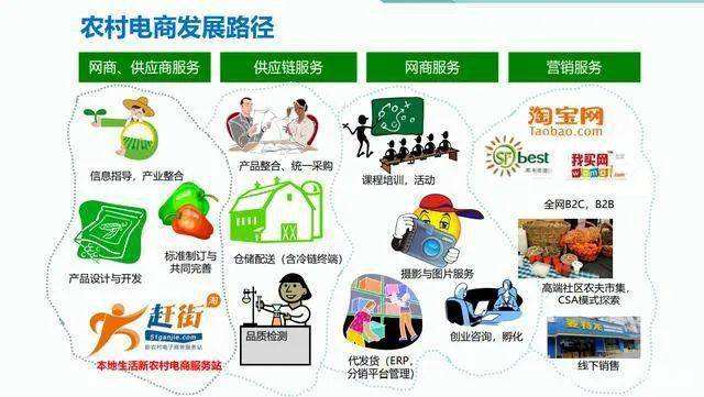 啥是电商(啥是电商培训)