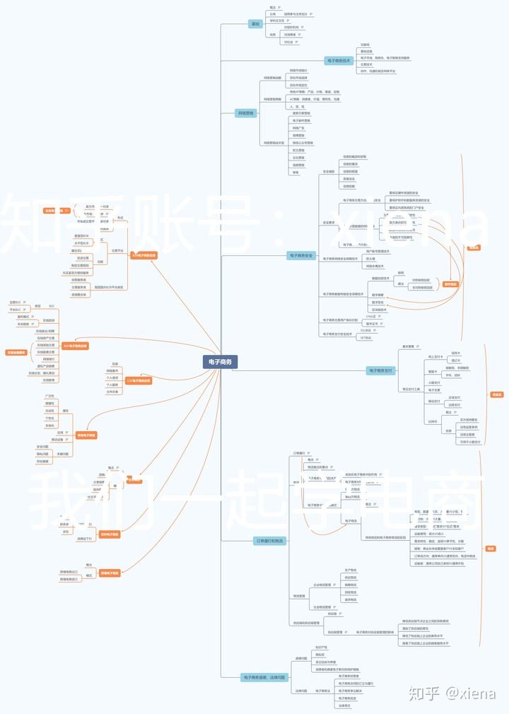 电商入门基础知识(淘宝电商入门基础知识)
