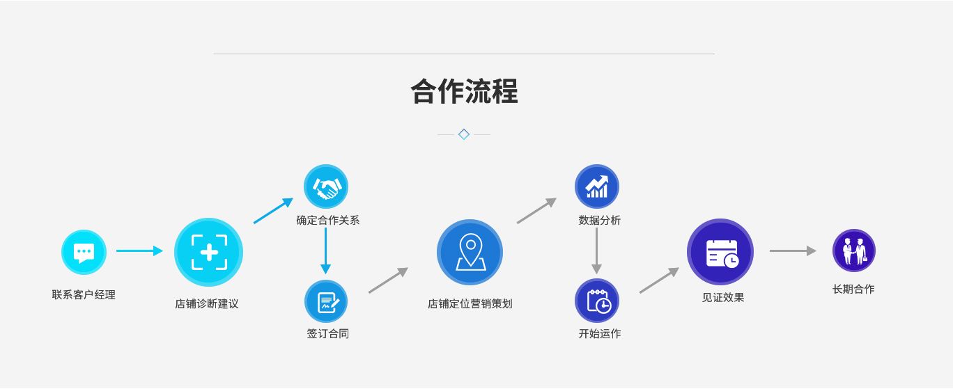 电商怎么做营销推广(电商怎么做营销推广图片) 电商怎么做营销推广(电商怎么做营销推广图片)