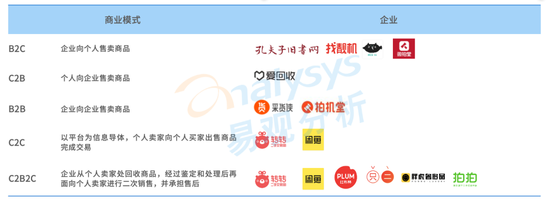 二手电商平台(二手电商平台论文) 二手电商平台(二手电商平台论文)