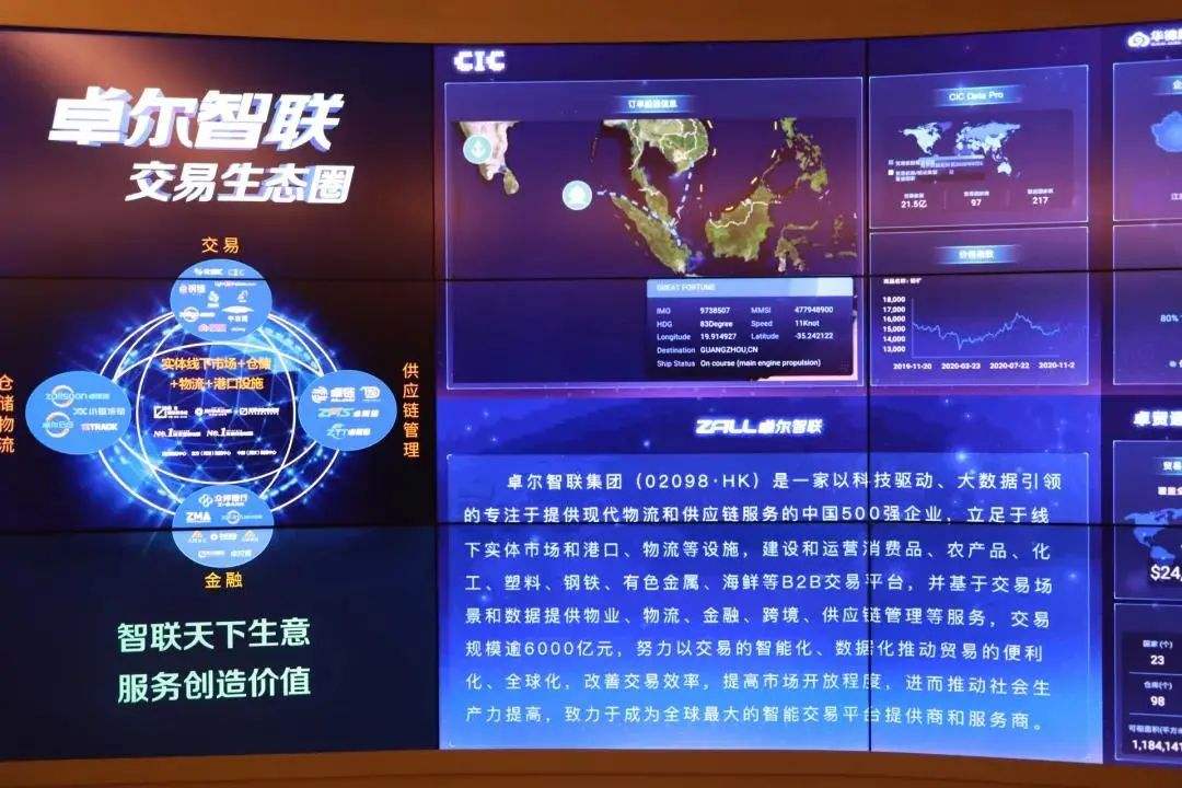 卓尔电商集团(卓尔电商城最新动态)