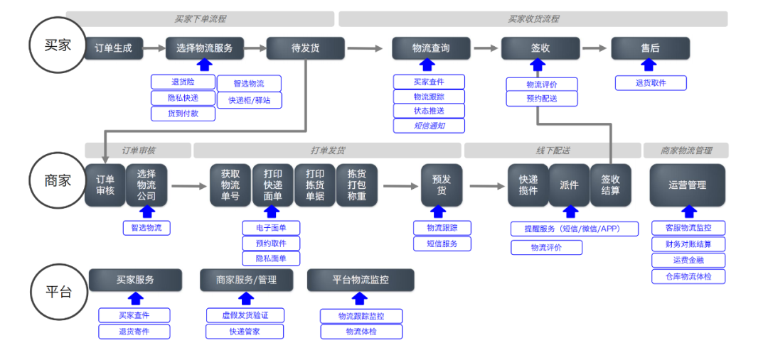 地方性电商平台(地方性电子商务平台) 地方性电商平台(地方性电子商务平台)