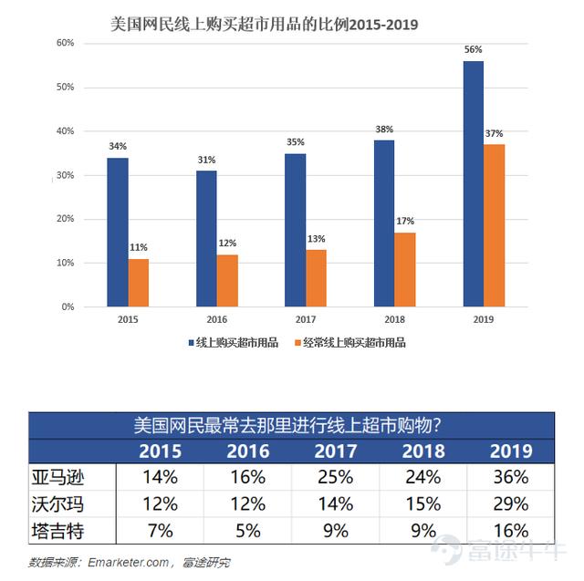 沃尔玛电商平台(沃尔玛电商平台运营模式)
