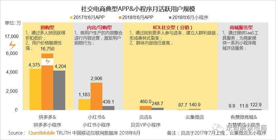 拼多多电商模式(拼多多电商模式b2c)