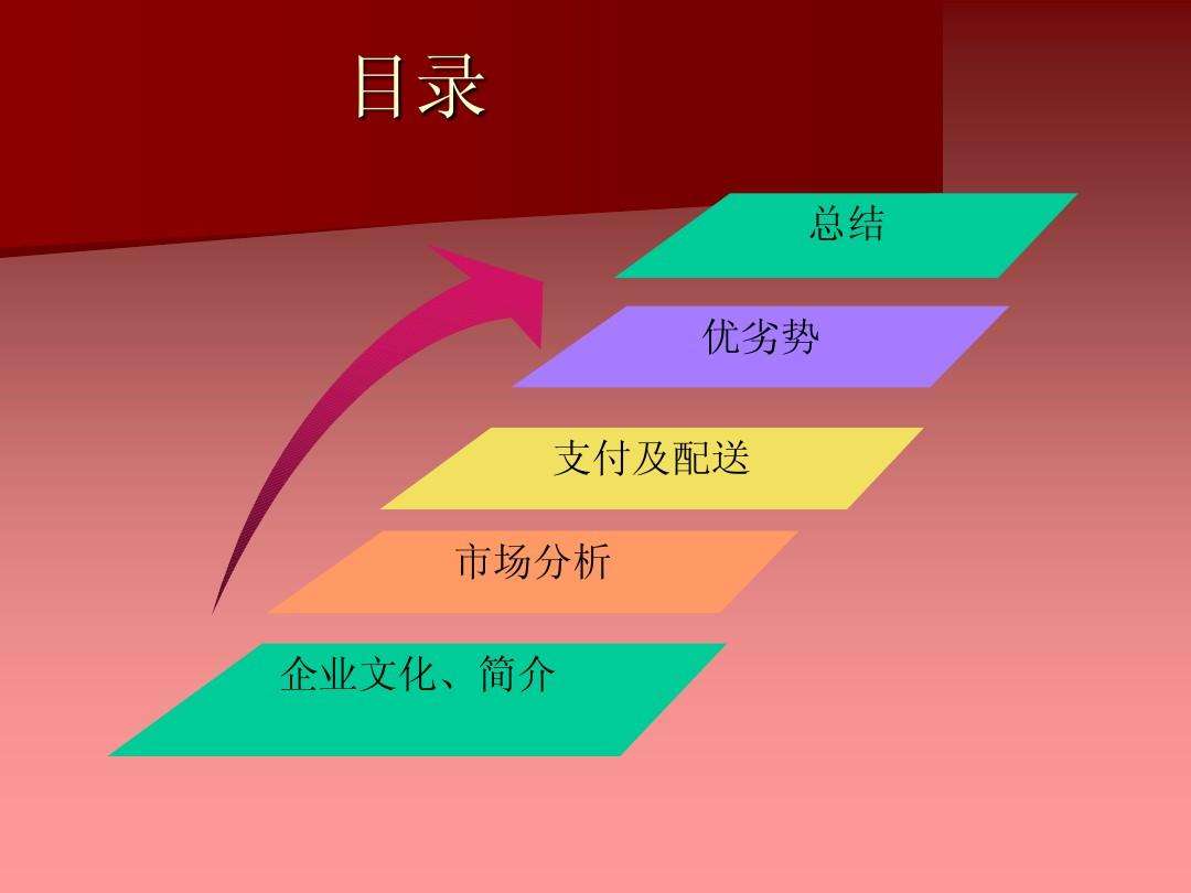 电商案例分析ppt(电商案例分析的主要内容)
