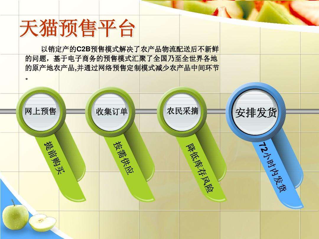 农产品电商平台运营方案(农产品电子商务平台运营方案)