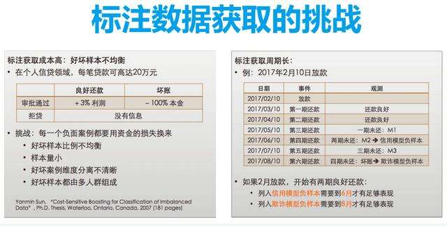宜人贷电商认证破解(宜人贷申请减免是真的吗)