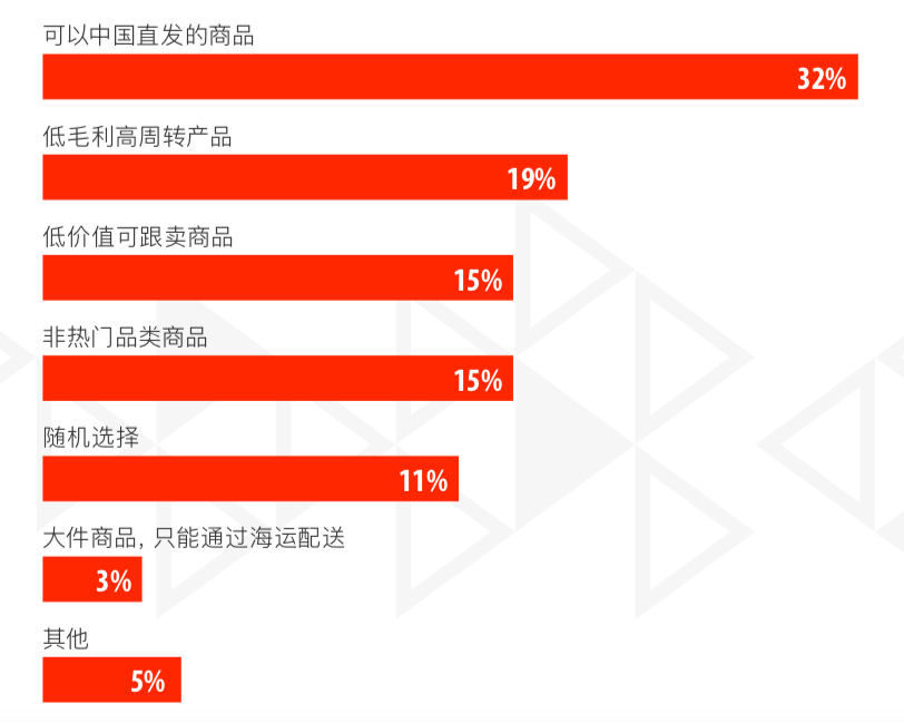 跨境电商选品网站(跨境电商选品网站有哪些)
