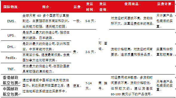 电商快递怎么谈(电商快递怎么谈到最低价格)