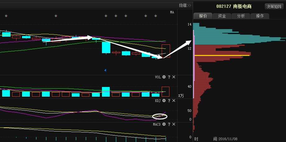 南极电商股票行情(南极电商股票历史行情)