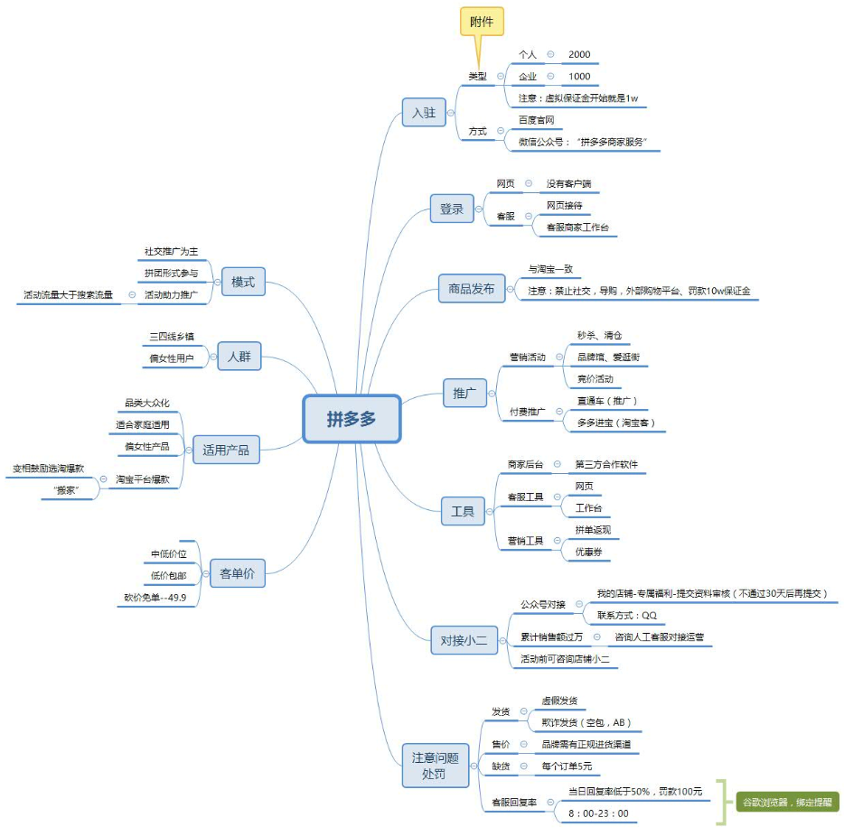 电商运营怎么入门(电商运营从入门到精通)