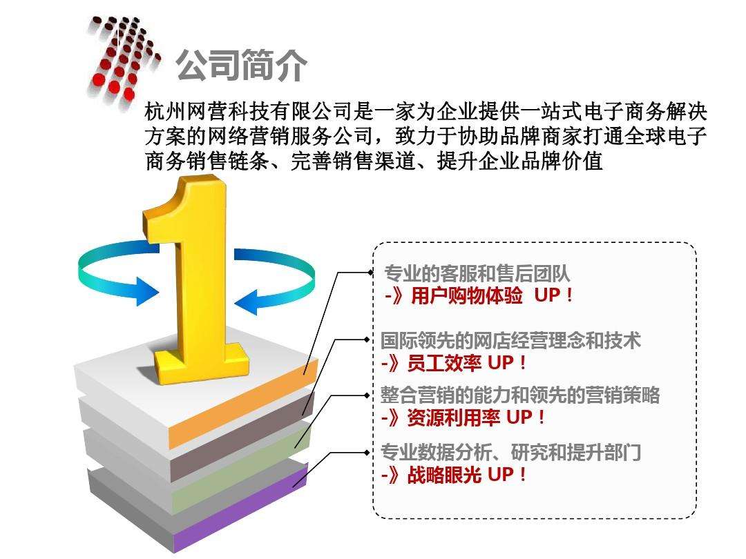 电商外包公司(上海电商软件外包公司) 电商外包公司(上海电商软件外包公司)