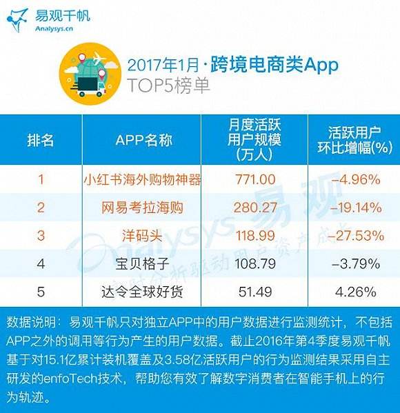 app电商推广(电商app的营销模式)