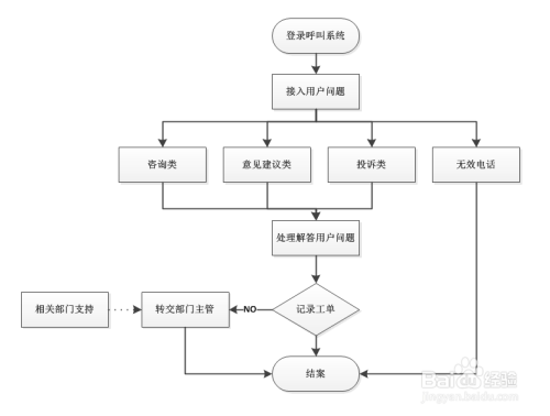 电商采购工作内容(跨境电商采购工作内容)