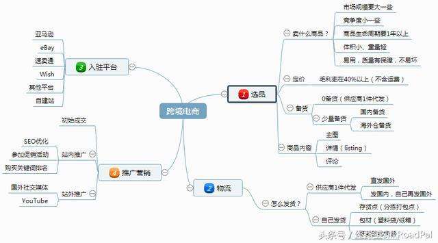 新手如何做电商(新手如何做电商的账) 新手如何做电商(新手如何做电商的账)