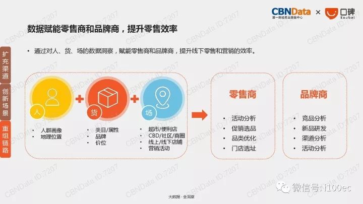 新零售电商平台(新零售电商平台!新零售!新模式!)