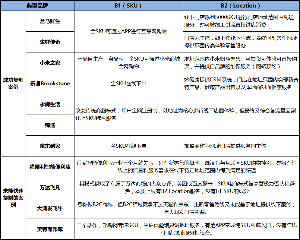 sku电商(sku在电商平台的应用)