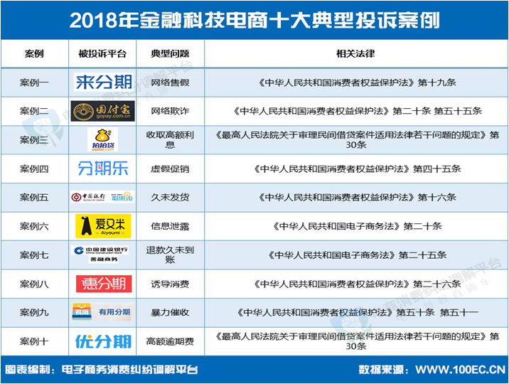 电商金融政策(金融支持电商行业发展)