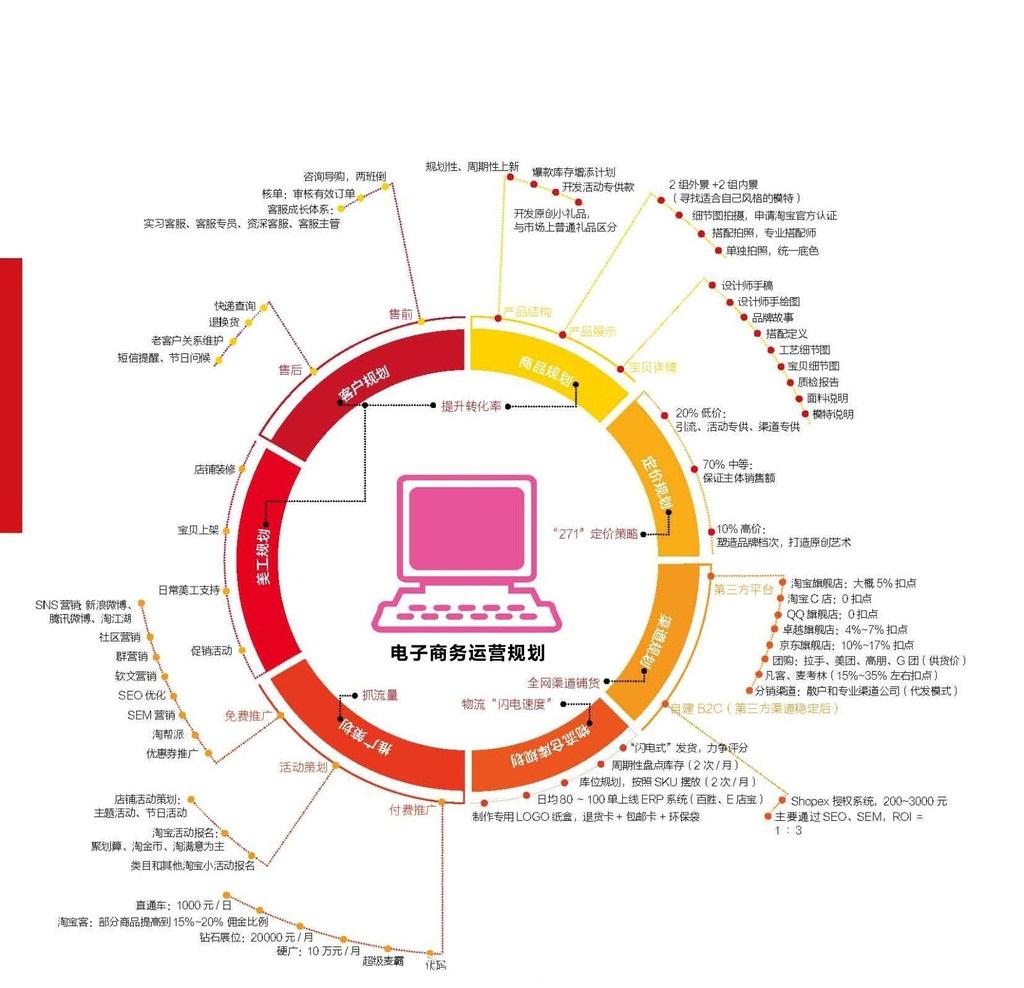 电商怎么做推广(电商网络推广怎么做) 电商怎么做推广(电商网络推广怎么做)