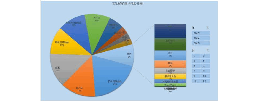 电商竞争分析(电商的竞争对手分析) 电商竞争分析(电商的竞争对手分析)